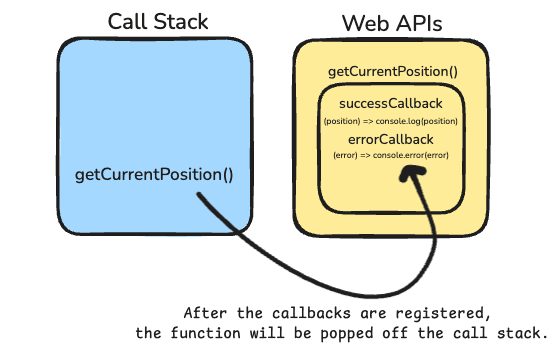 How JavaScript Works Behind the Scenes