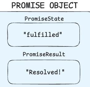 Promise Resolved