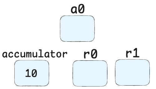Registers - 1