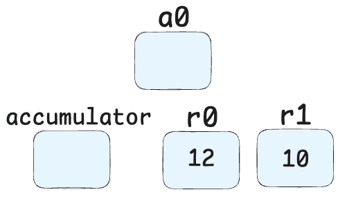Registers - 4