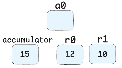 Registers - 5.5