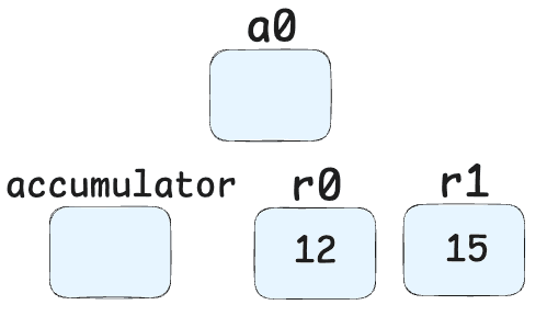 Registers - 6