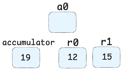 Registers - 8