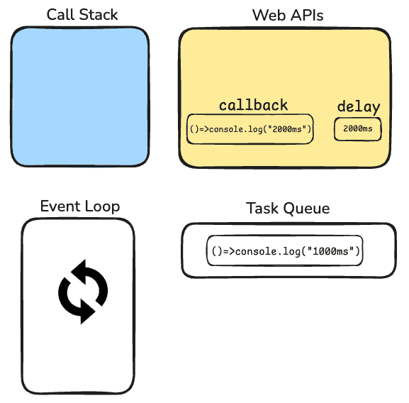 How JavaScript Works Behind the Scenes: A Visual Step-by-Step Guide to ...