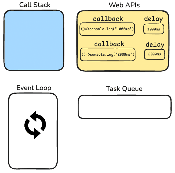 How JavaScript Works Behind the Scenes