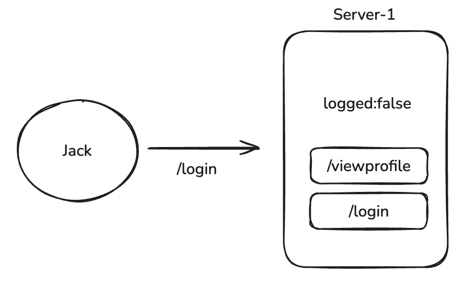 Jack Sends Login Request