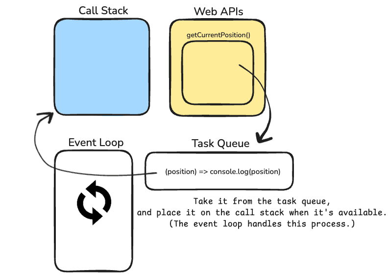 Event loop