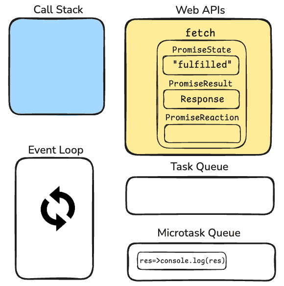 How JavaScript Works Behind the Scenes