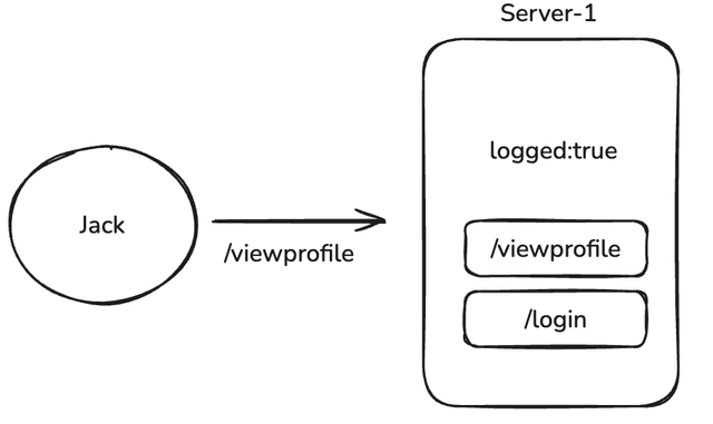 Understanding Stateless vs Stateful Architectures